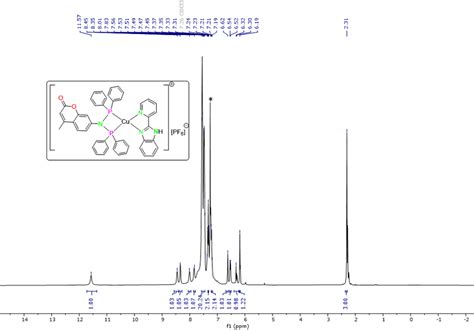 Figure S4 1 H NMR Spectrum Of 1 In CDCl3 Residual Protio Solvent