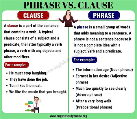 Phrases And Clauses Class 6 Quiz