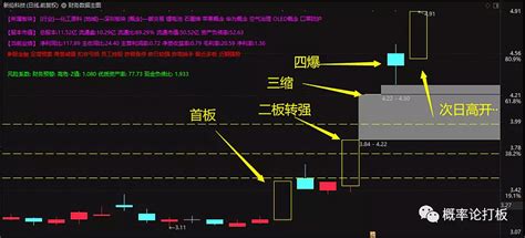 终于有“三缩四爆”的票了，明天重点留意他 郑重声明：本文以记录个人操作日记，以及对盘面的思考为主，有代码有操作方法，但号主不保证其真实性和准确