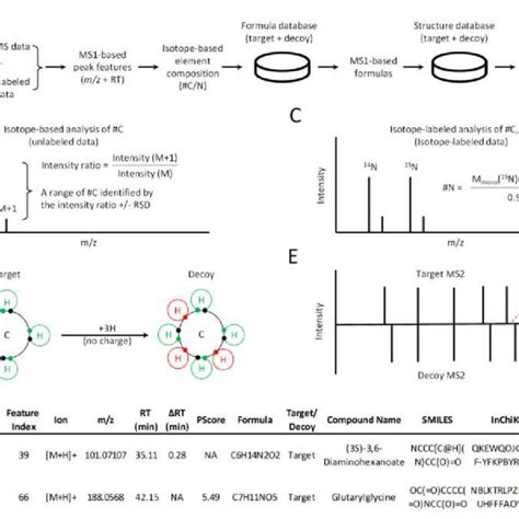 LC-MS/MS runs of metabolites used in this study | Download Scientific ...