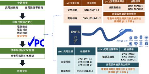 中華民國工業安全衛生協會