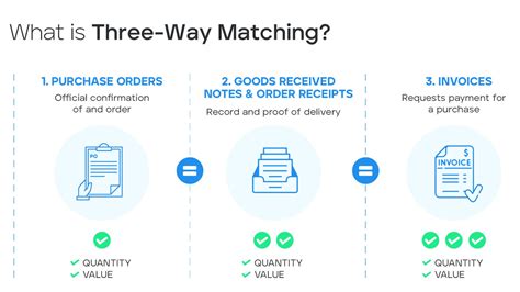 matching learn    matching process  accounts