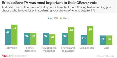 😀 Positive Influence Of Media Positive And Negative Influences Of The