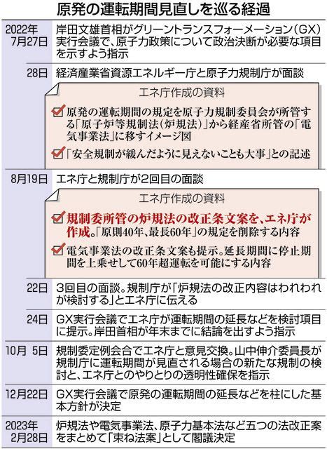 ★資源エネルギー庁が原子力規制委所管の法律の改正案を提示 運転期間延長の議論を誘導 本紙情報公開請求 飛騨の山猿マーベリック新聞