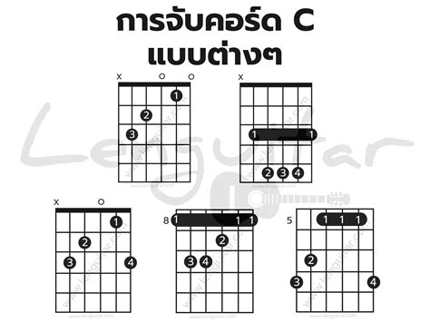 คอร์ด C Lenguitar