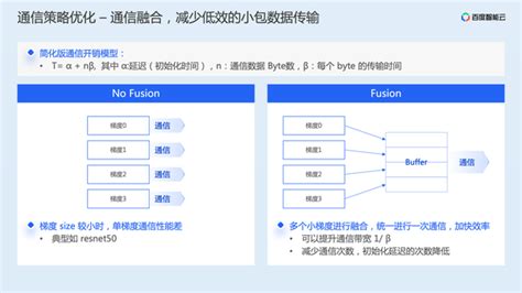 Ai 训练加速原理解析与工程实践分享 知乎