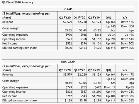 Nvidia Fiscal Year Calendar Prntbl Concejomunicipaldechinu Gov Co