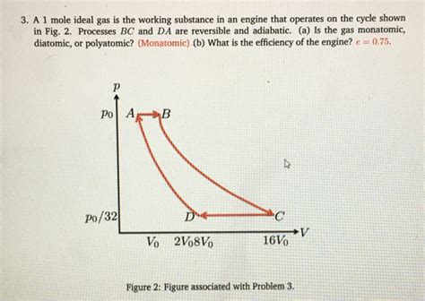 Solved A Heat Engine Takes A Diatomic Gas Around The Chegg