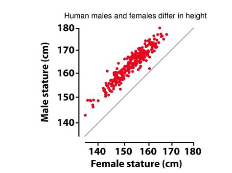 Ppt Sexual Selection Powerpoint Presentation Free Download Id2106232