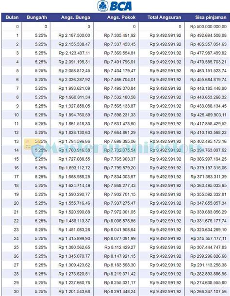 Pinjaman Bank Bca Jaminan Sertifikat Rumah Koleksi Gambar