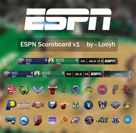 NLSC Forum • 【Looyh 】NBC | NBC Northwest | FOX | ESPN | NBA2K19 ...