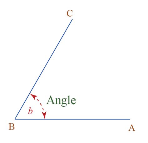 angles types acute angle complementary obtuse cuemath