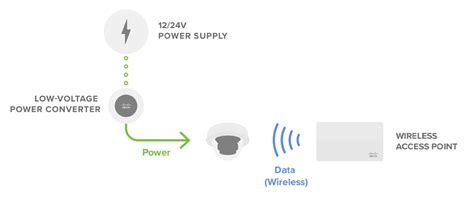 Meraki MV Cameras - Telecom4Good