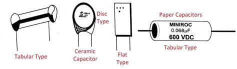 Types of Capacitors: Definition, Diagram, Working, Uses [PDF]