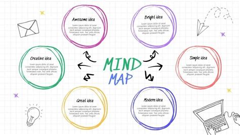 Mind Map What Is It Why It Works HowTo Examples