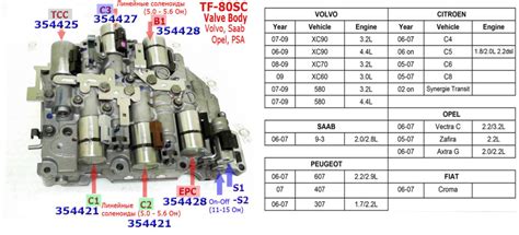 Tf Sc Transmission Repair Manuals Aw Tf Sc Rebuild Instructions