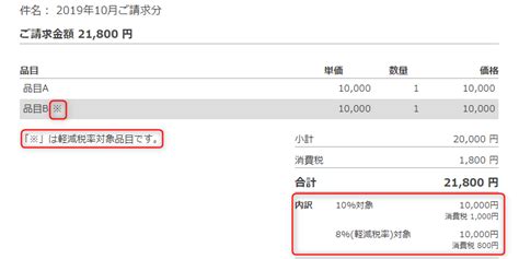 消費税改正（消費税率10 、軽減税率8％）に対応しました マネーフォワード クラウド請求書サポート