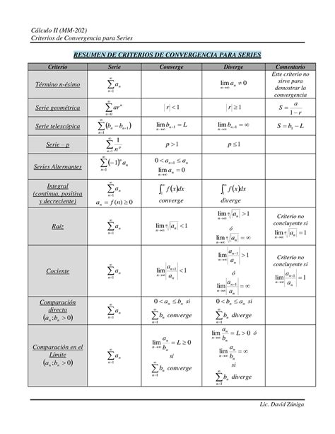 Criterios Convergencia SeriesPara Poder Resolver Cada Ejercicio Y Poder