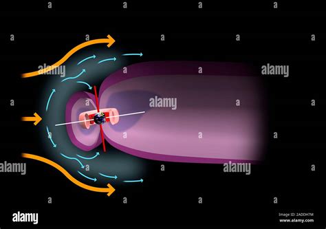 La Magnetosfera De La Tierra Ilustración De La Tierra Centro