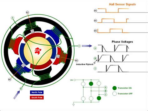 Brushless Electric Motors Explained