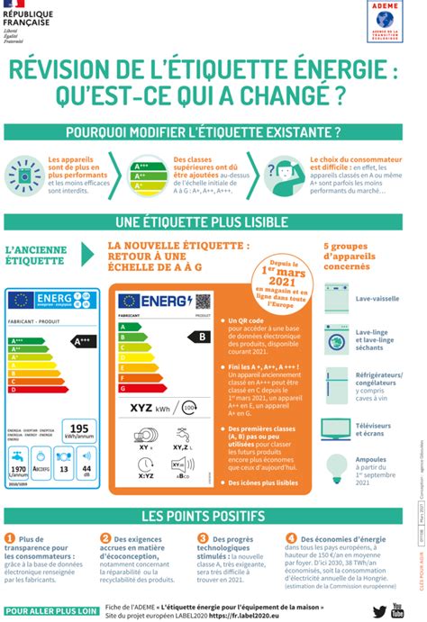 La Nouvelle Tiquette Nergie Se D Voile En Blog Cobra