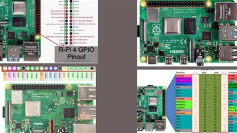 Raspberry Pi 4 GPIO Pinout – Digital Marketing Streak