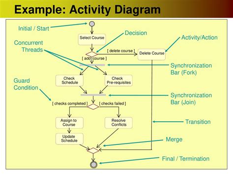 Диаграмма Activity Diagram