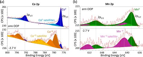 Figure From Stabilizing Perpendicular Magnetic Anisotropy With Strong