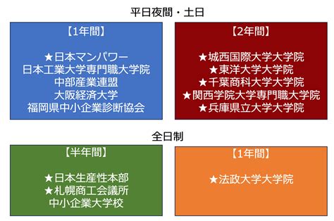 今から間に合う中小企業診断士の養成課程（9校）一覧 法政大中小企業診断士養成課程に通う学生たちのブログ