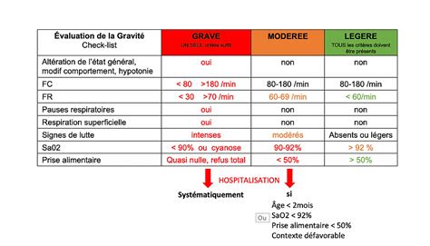 Bronchiolite Aigue Has Medicorise