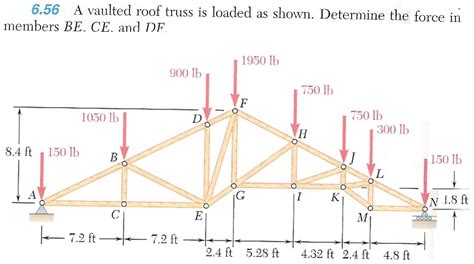 Solved A Vaulted Roof Truss Is Loaded As Shown Determine Chegg