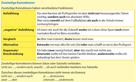 Aspekte junior - Interaktives Ueben - Ernst Klett Sprachen GmbH