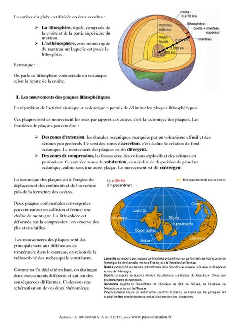 Tectonique Des Plaques 4ème Cours Globe Terrestre Svt Pass