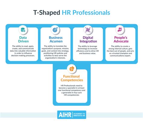 3 HR Roles Of The Future AIHR