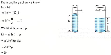 Capillary Tube Of Radius R Is Immersed In A Liquid And Mass Of Liquid