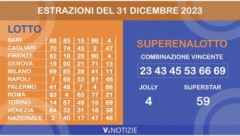 Estrazioni Lotto Elotto E Superenalotto Di Oggi Marted Gennaio