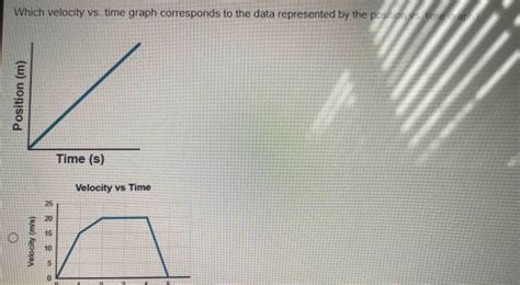 Solved Which Velocity Vs Time Graph Corresponds To The Data Represented By The Position Vs