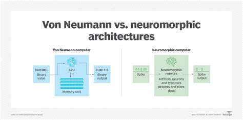 Deepsouth Awakens The Human Brain Scale Supercomputer Coming In 2024 Techovedas