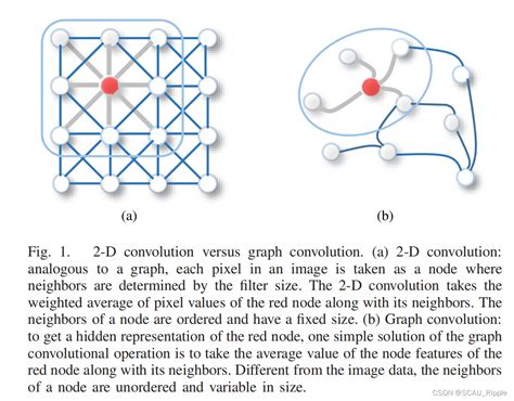 A Comprehensive Survey On Graph Neural Networkstnnls