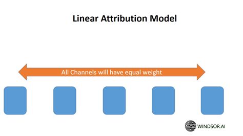 Best Attribution Models For You To Try In 2023