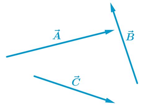 Adding Vectors Examples And Practice Problems Neurochispas