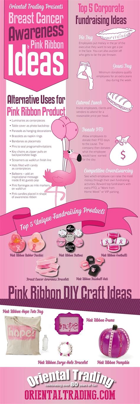 10 Spectacular Breast Cancer Awareness Fundraising Ideas 2024