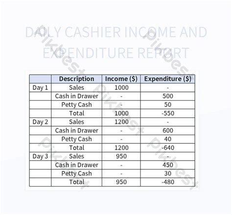 Daily Cashier Finance Report Efficiently Tracking Income And Expenses