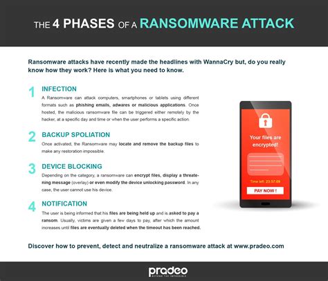 Everything You Need To Know About Ransomware Attacks