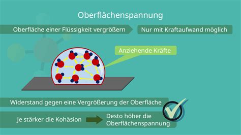 Koh Sion Physik Und Anwendungsbeispiele Mit Video