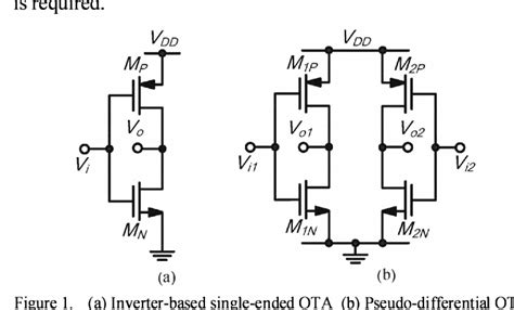 [pdf] A Cmos Inverter Based Class Ab Pseudo Differential Amplifier For