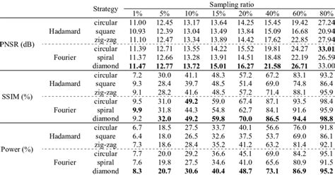 Quantitative Comparison Results For Usaf 1951 Test Chart Download Table