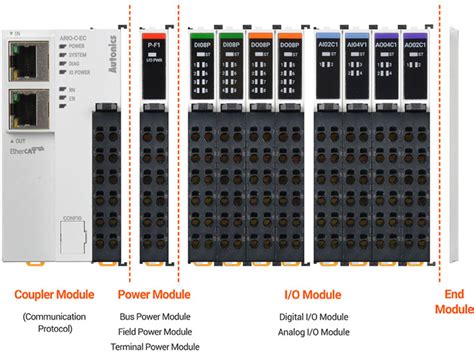 Autonics Ario C Cl Slim Remote I O Coupler Cc Link Vdc Max