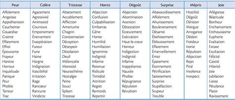 Hypnose Apprenez Apprivoisez Vos Motions