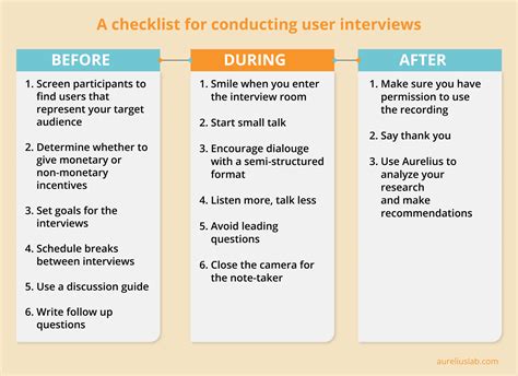 What Is Ux Research And Why Is It Important Aurelius